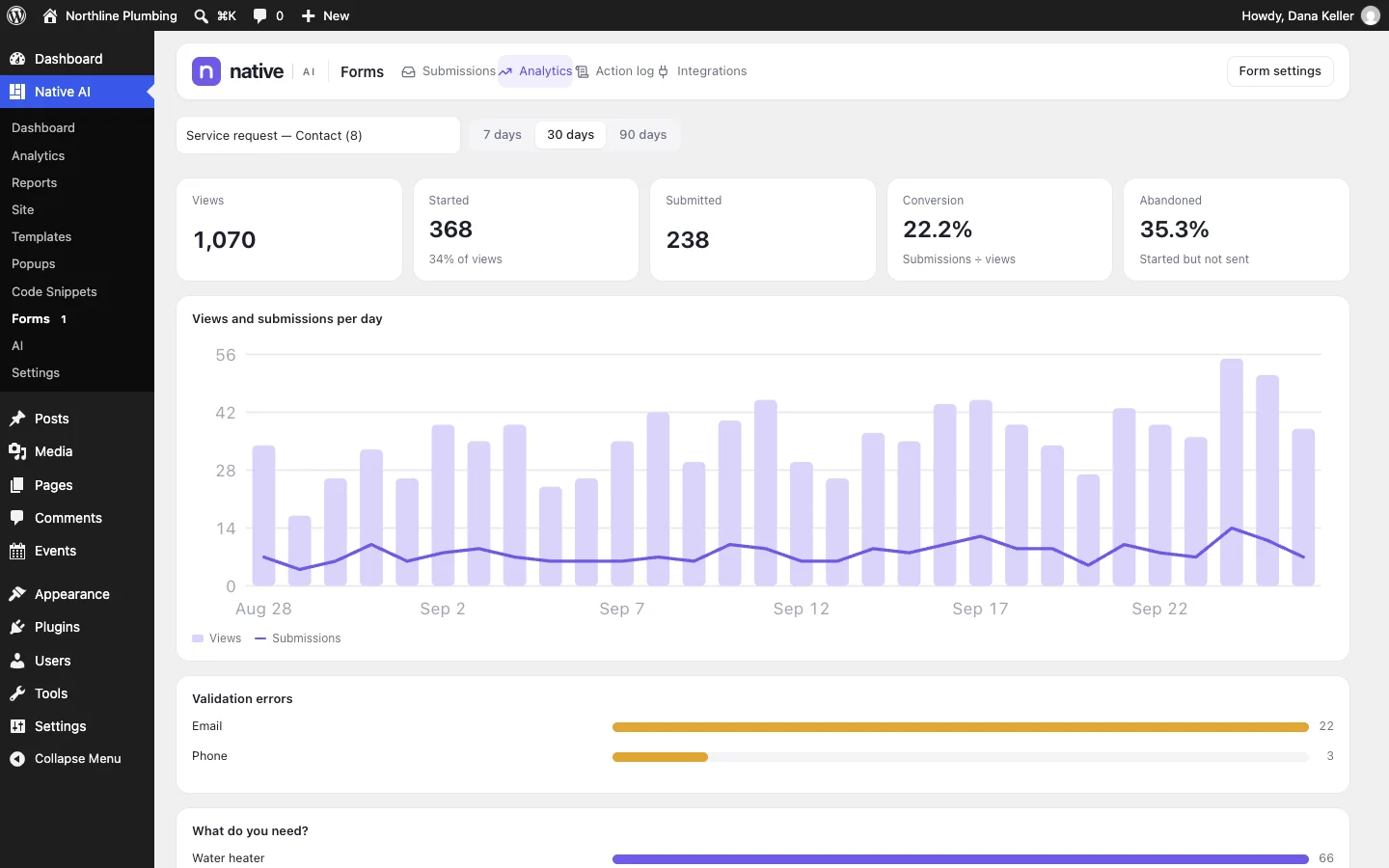 Form analytics: views, starts, submissions and where people drop off